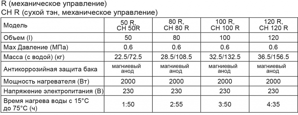 ИНСТРУКЦИЯ-ПОЛЬЗОВАТЕЛЯ-METALAC-BOJLER-OPTIMA,-HEATLEADER,-KLASSA,-COMBI-PRO-W-6-3.jpg