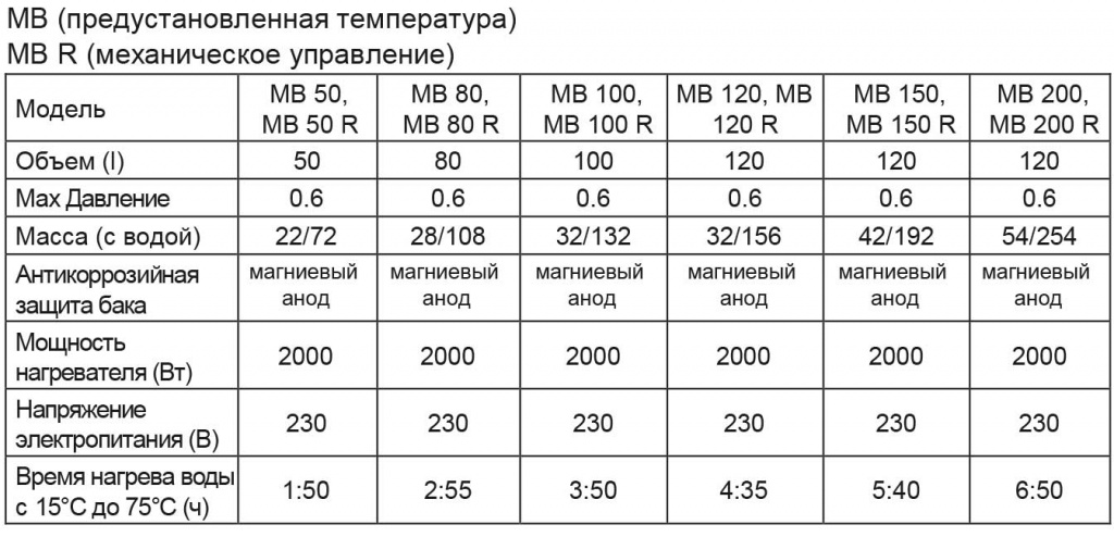 ИНСТРУКЦИЯ-ПОЛЬЗОВАТЕЛЯ-METALAC-BOJLER-OPTIMA,-HEATLEADER,-KLASSA,-COMBI-PRO-W-5-2.jpg