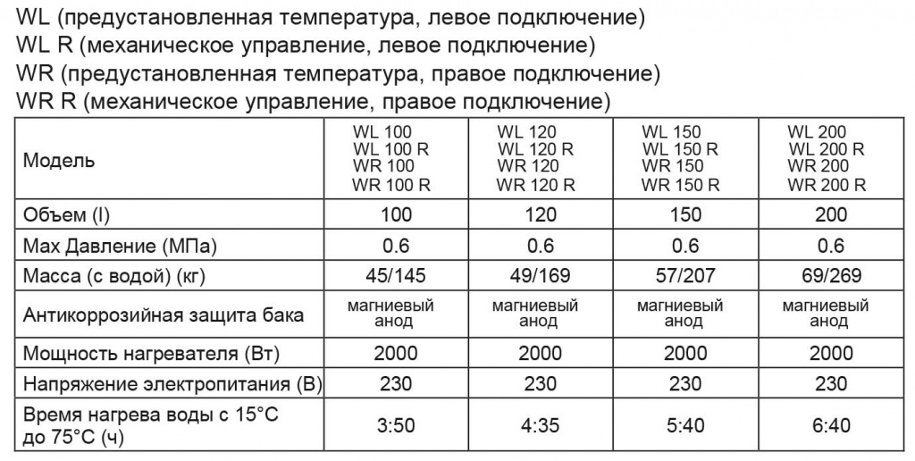 ИНСТРУКЦИЯ-ПОЛЬЗОВАТЕЛЯ-METALAC-BOJLER-OPTIMA,-HEATLEADER,-KLASSA,-COMBI-PRO-W-8-10.jpg