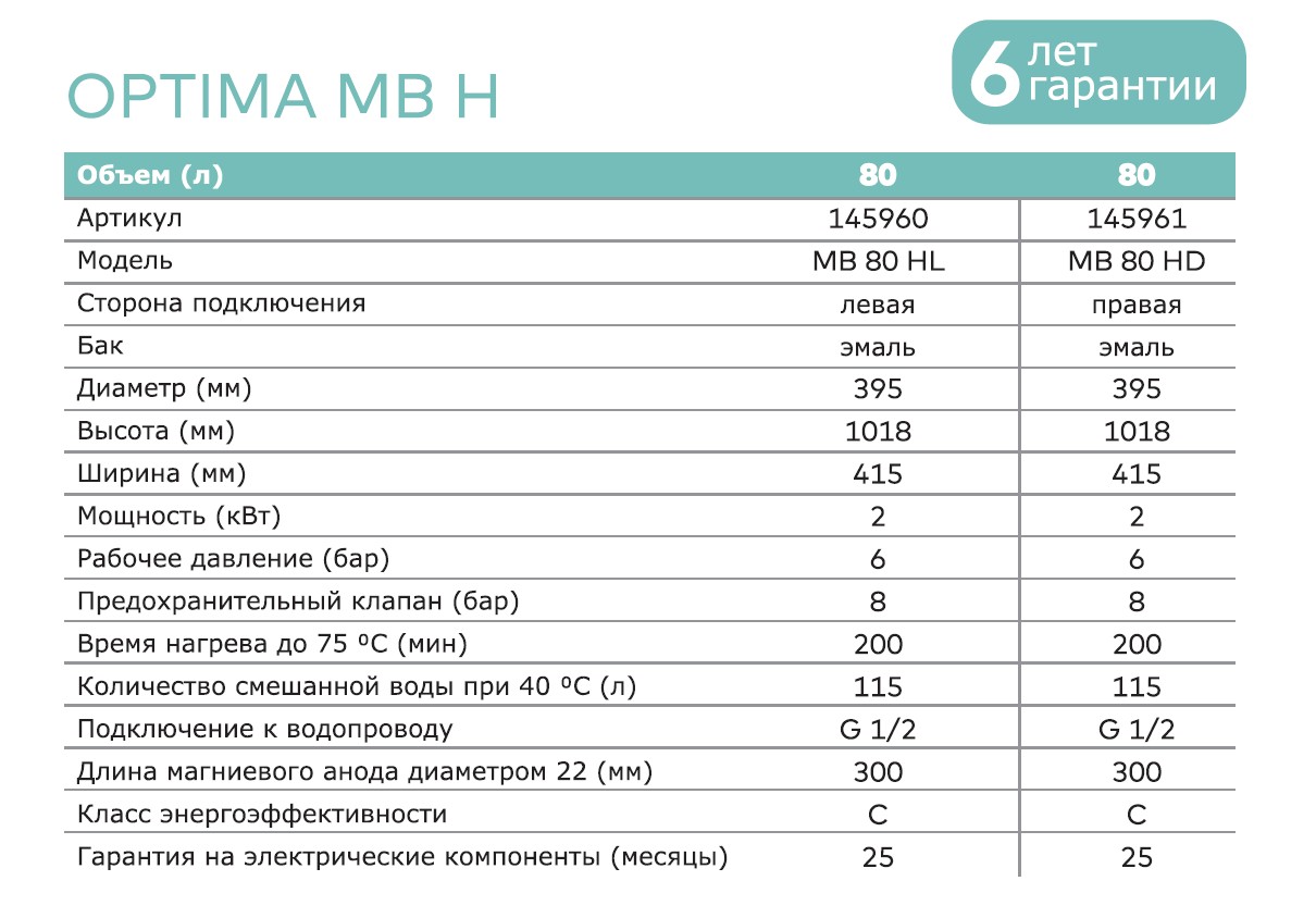 Водонагреватель накопительный горизонтальный Metalac Bojler OPTIMA  MB 80 HD (правое подключение)