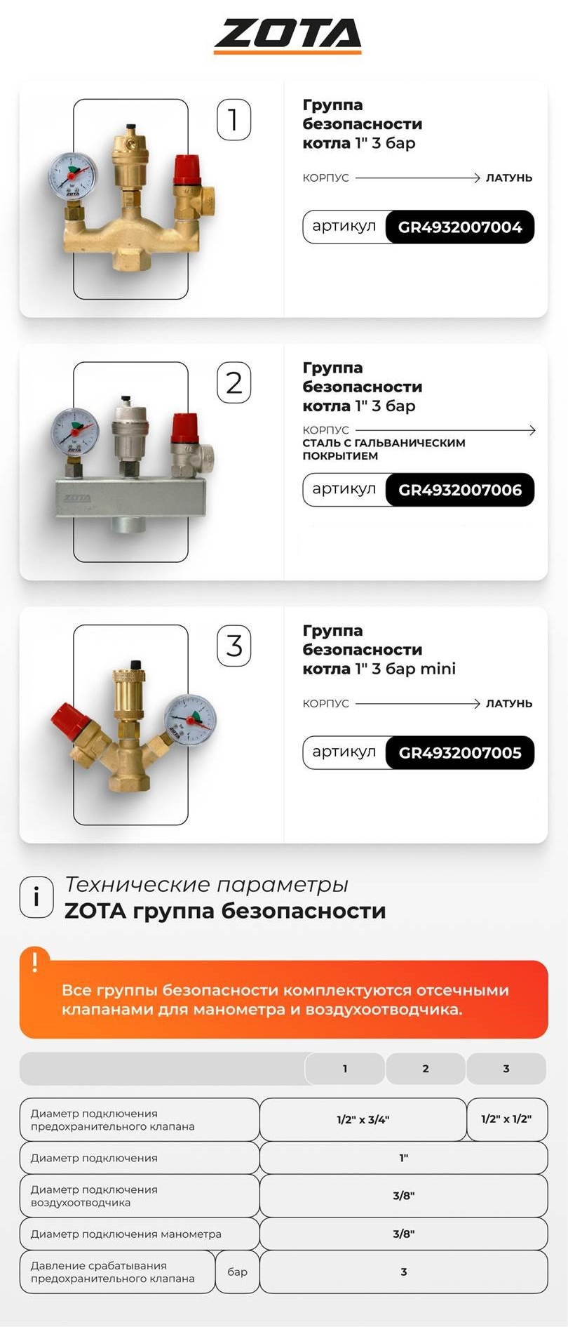 Группа безопасности котла 1" 3 bar ZOTA никель