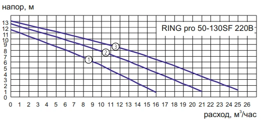 50-130SF-220.png