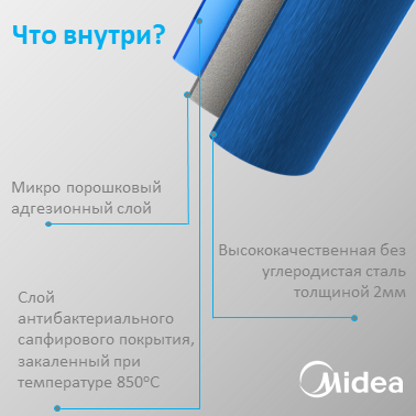 Водонагреватель накопительный Midea MWH-5015-HRE