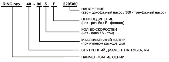 oboznacheniya-ring-pro.png