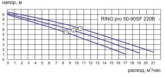 50-90SF-220.png