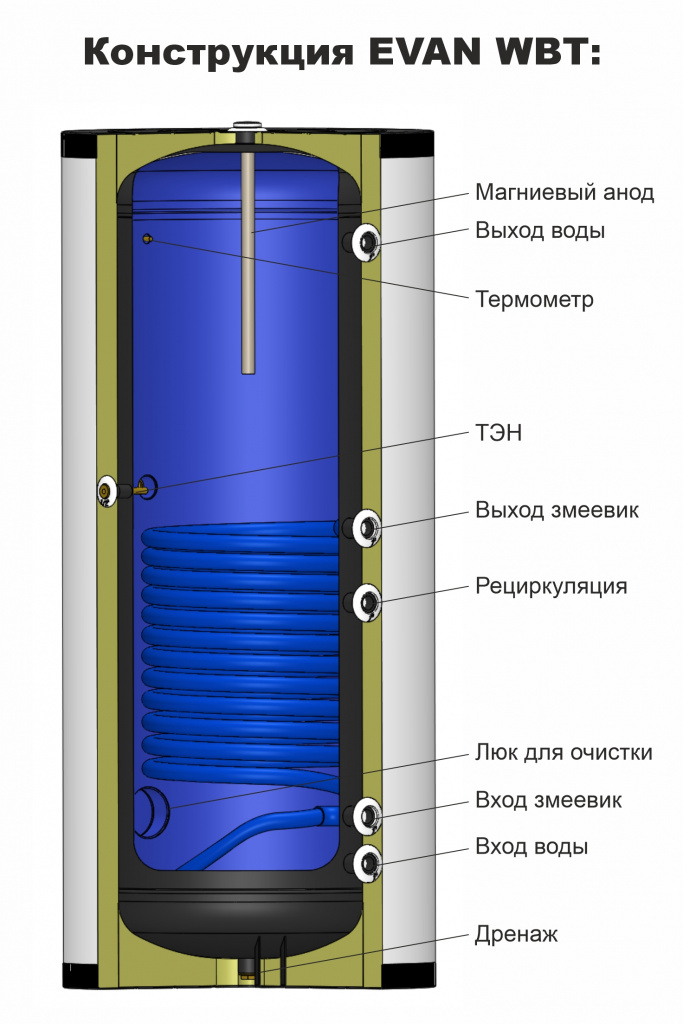 Бойлер косвенного нагрева EVAN WBT-HT-160