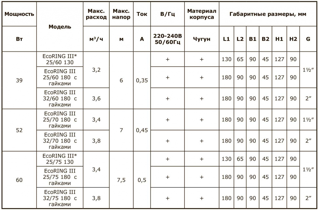 pasport_nasos_ecoring_iii_22-03-2023-6.jpg