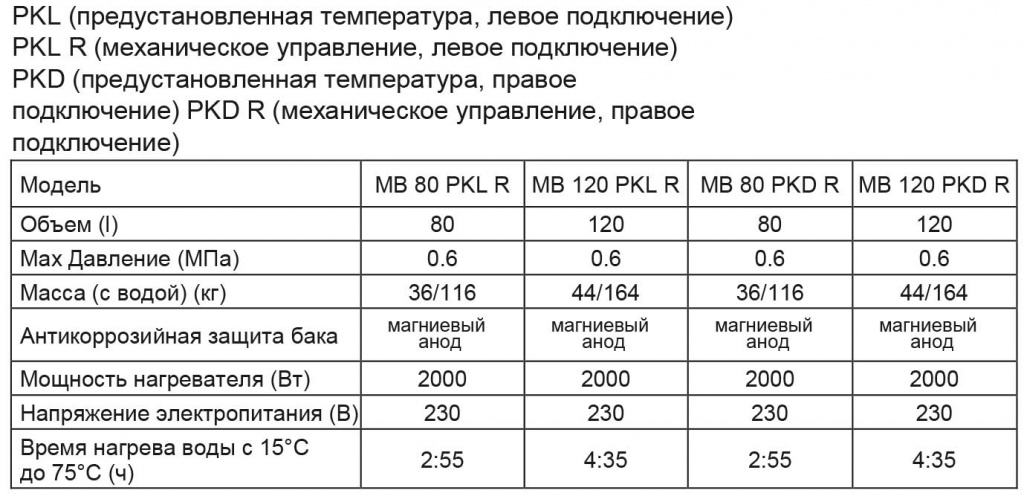 ИНСТРУКЦИЯ-ПОЛЬЗОВАТЕЛЯ-METALAC-BOJLER-OPTIMA,-HEATLEADER,-KLASSA,-COMBI-PRO-W-7-8.jpg