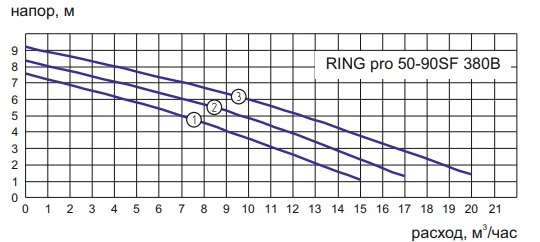 50-90SF-380.png