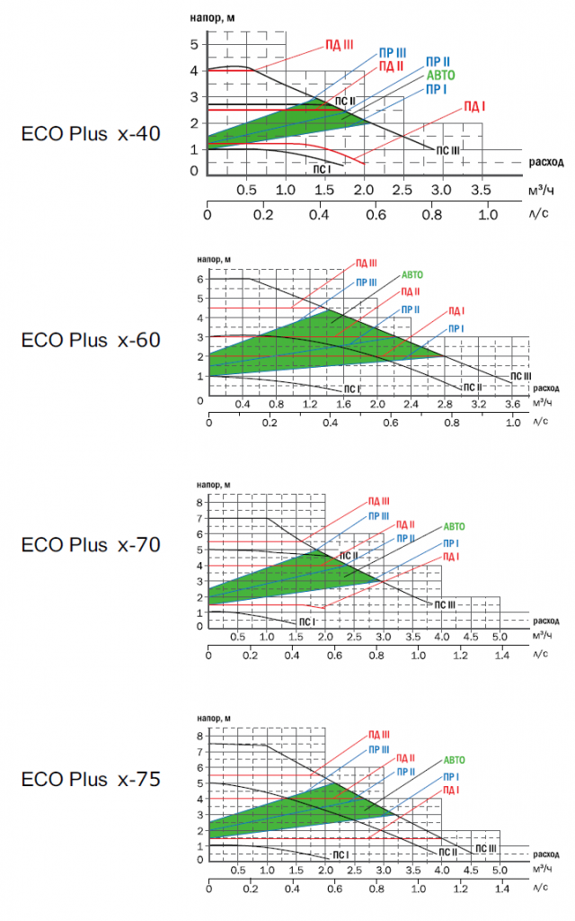 Рабочие_графики_ECO-Plus.png