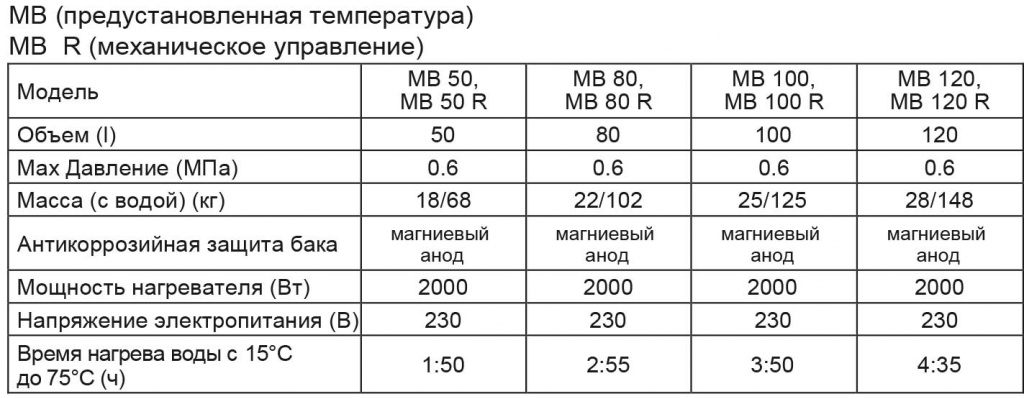 ИНСТРУКЦИЯ-ПОЛЬЗОВАТЕЛЯ-METALAC-BOJLER-OPTIMA,-HEATLEADER,-KLASSA,-COMBI-PRO-W-6-4.jpg