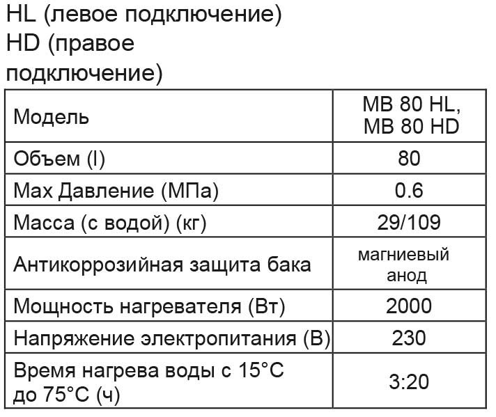 ИНСТРУКЦИЯ-ПОЛЬЗОВАТЕЛЯ-METALAC-BOJLER-OPTIMA,-HEATLEADER,-KLASSA,-COMBI-PRO-W-7-7.jpg