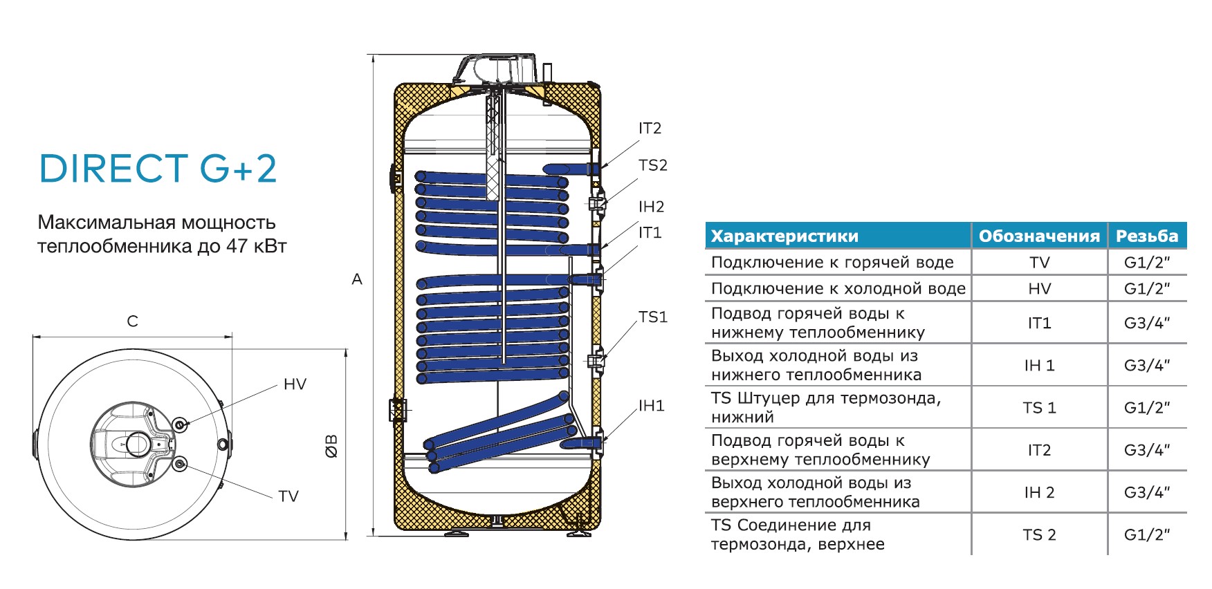 Водонагреватель косвенного нагрева Metalac Bojler DIRECT G 200 2 PLUS E (два змеевика)