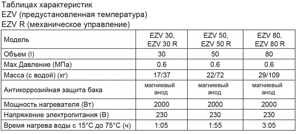 ИНСТРУКЦИЯ-ПОЛЬЗОВАТЕЛЯ-METALAC-BOJLER-OPTIMA,-HEATLEADER,-KLASSA,-COMBI-PRO-W-5-1.jpg