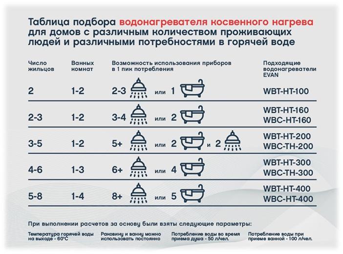 Бойлер косвенного нагрева EVAN WBT-HT-160