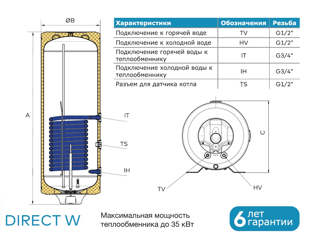Водонагреватель накопительный косвенного нагрева Metalac Bojler DIRECT WR 150 E (правое подключение)