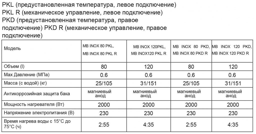 ИНСТРУКЦИЯ-ПОЛЬЗОВАТЕЛЯ-METALAC-BOJLER-OPTIMA,-HEATLEADER,-KLASSA,-COMBI-PRO-W-8-9.jpg
