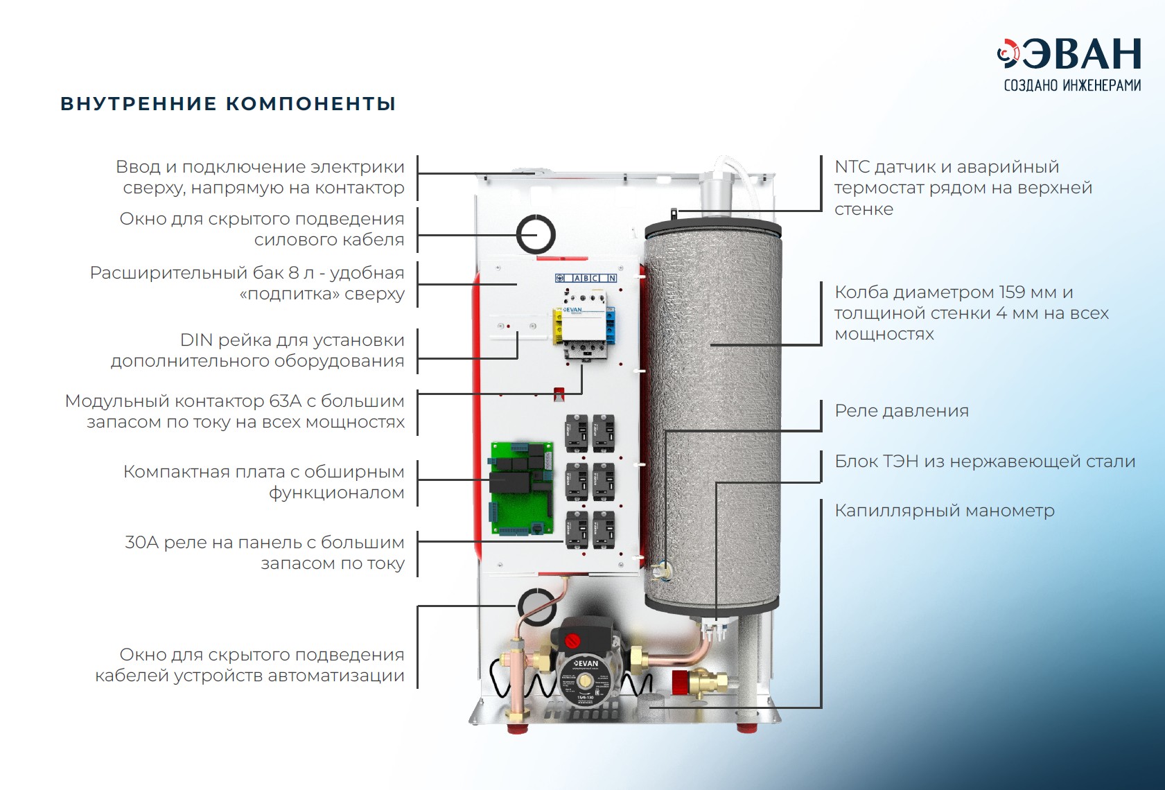 Электрическая миникотельная ЭВАН EXPERT NEW - 14