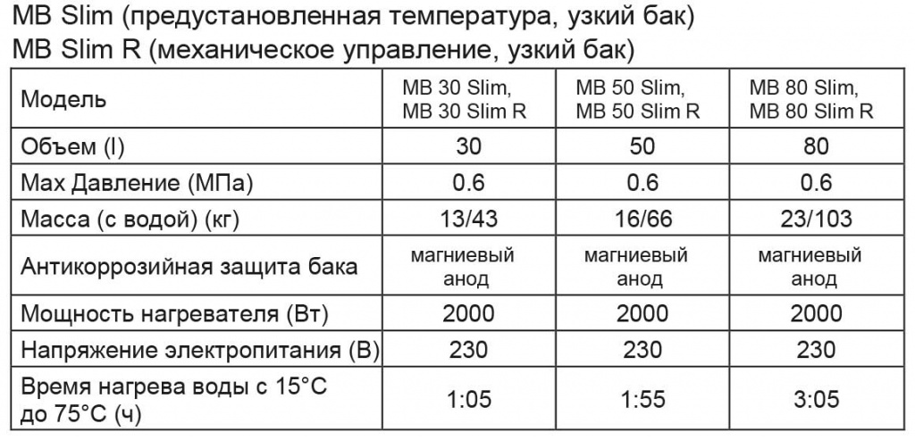 ИНСТРУКЦИЯ-ПОЛЬЗОВАТЕЛЯ-METALAC-BOJLER-OPTIMA,-HEATLEADER,-KLASSA,-COMBI-PRO-W-7-6.jpg
