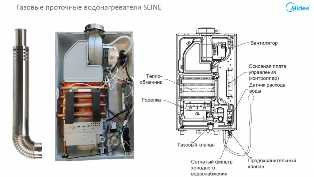 Водонагреватель газовый проточный (колонка) MIDEA MGIWH-10-CC SEINE