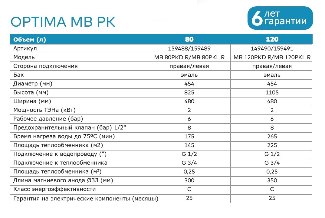 Водонагреватель накопительный комбинированный Metalac Bojler OPTIMA  MB 120 PKD R (правое подключение)