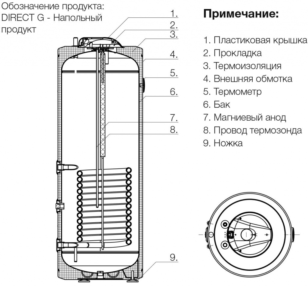 ИНСТРУКЦИЯ-ПОЛЬЗОВАТЕЛЯ-METALAC-BOJLER-DIRECT-W-G-3.jpg