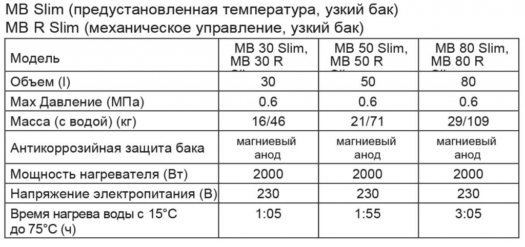ИНСТРУКЦИЯ-ПОЛЬЗОВАТЕЛЯ-METALAC-BOJLER-OPTIMA,-HEATLEADER,-KLASSA,-COMBI-PRO-W-6-5.jpg