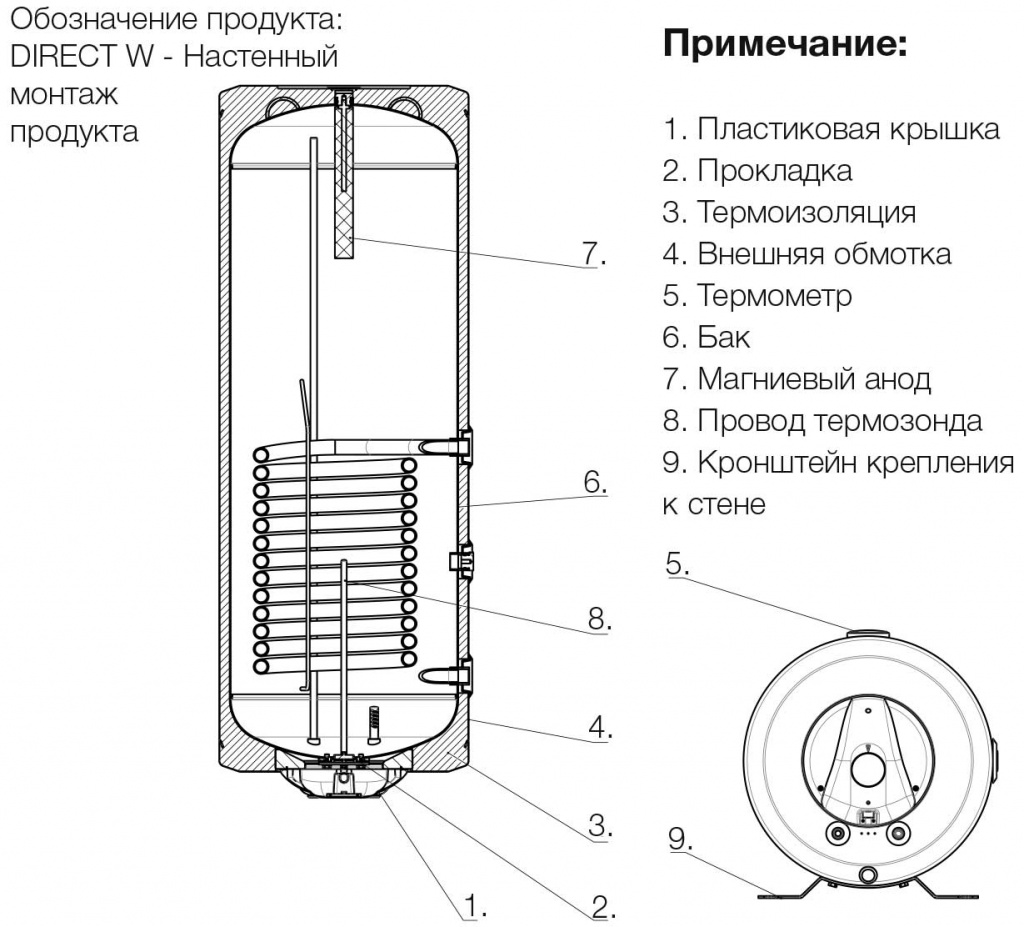 ИНСТРУКЦИЯ-ПОЛЬЗОВАТЕЛЯ-METALAC-BOJLER-DIRECT-W-G-4.jpg